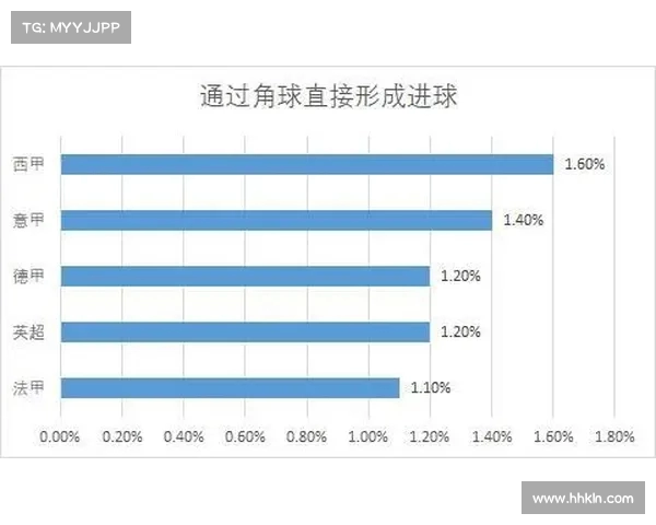 西甲球队角球战术解析与创新应用对比分析
