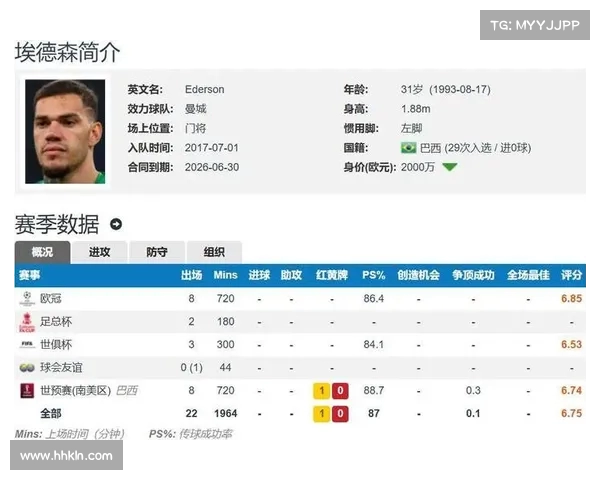 土媒称签下埃德森需5000万欧元 加拉塔萨雷已转向新目标